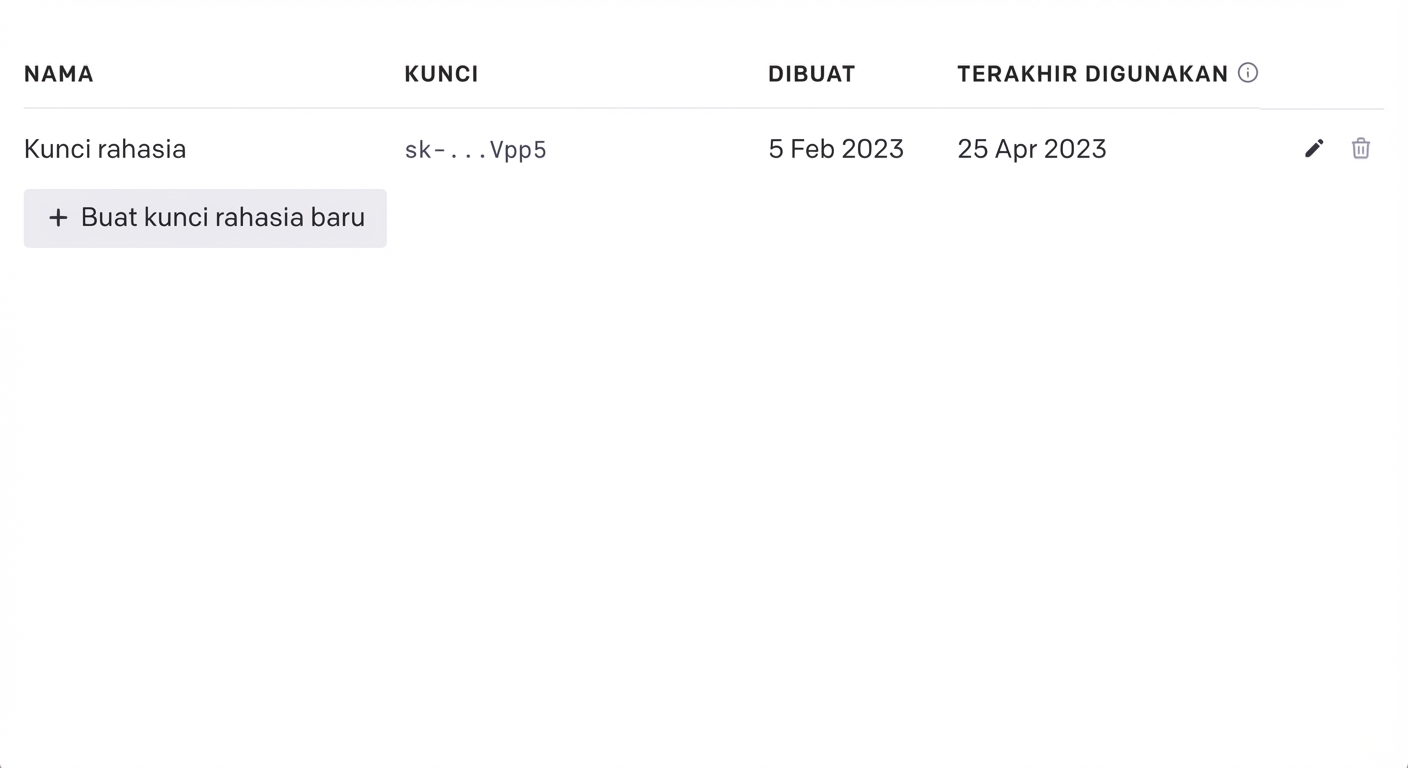 Tombol untuk membuat secret key baru.