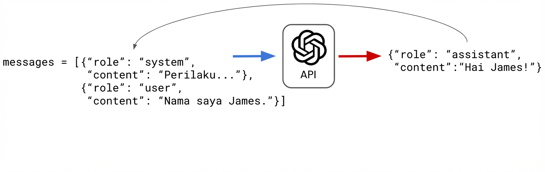 Respons "Hai James!" dari asisten dipindahkan ke daftar dictionary messages.