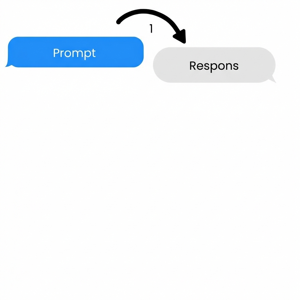 Tugas satu putaran dengan satu prompt dan satu respons.