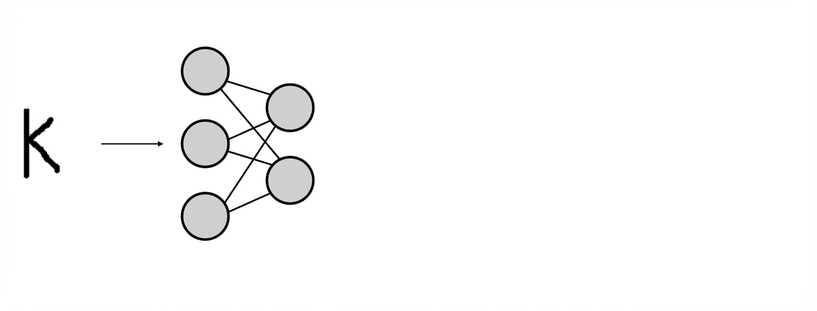 Skema model: gambar karakter diteruskan ke jaringan saraf.