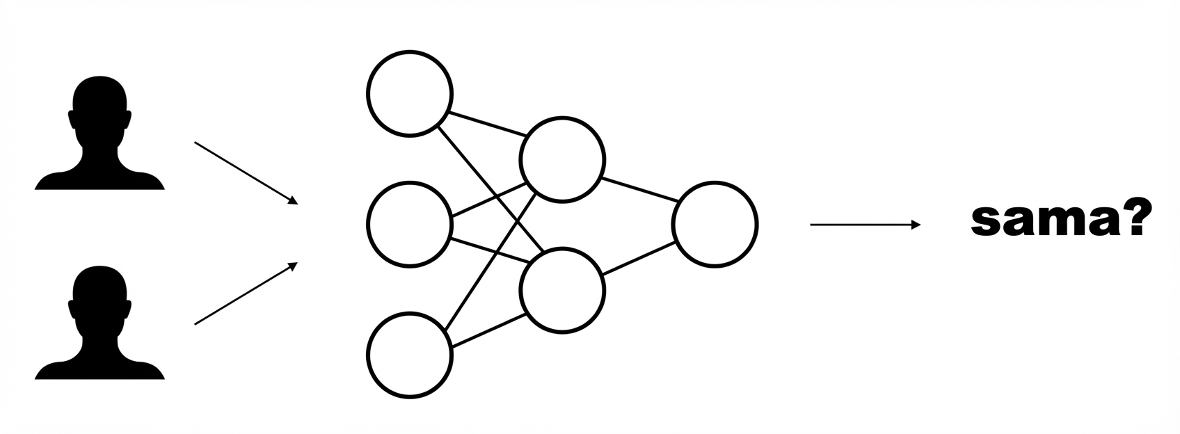 Skema model yang menerima dua gambar wajah sebagai input dan memprediksi apakah sama.