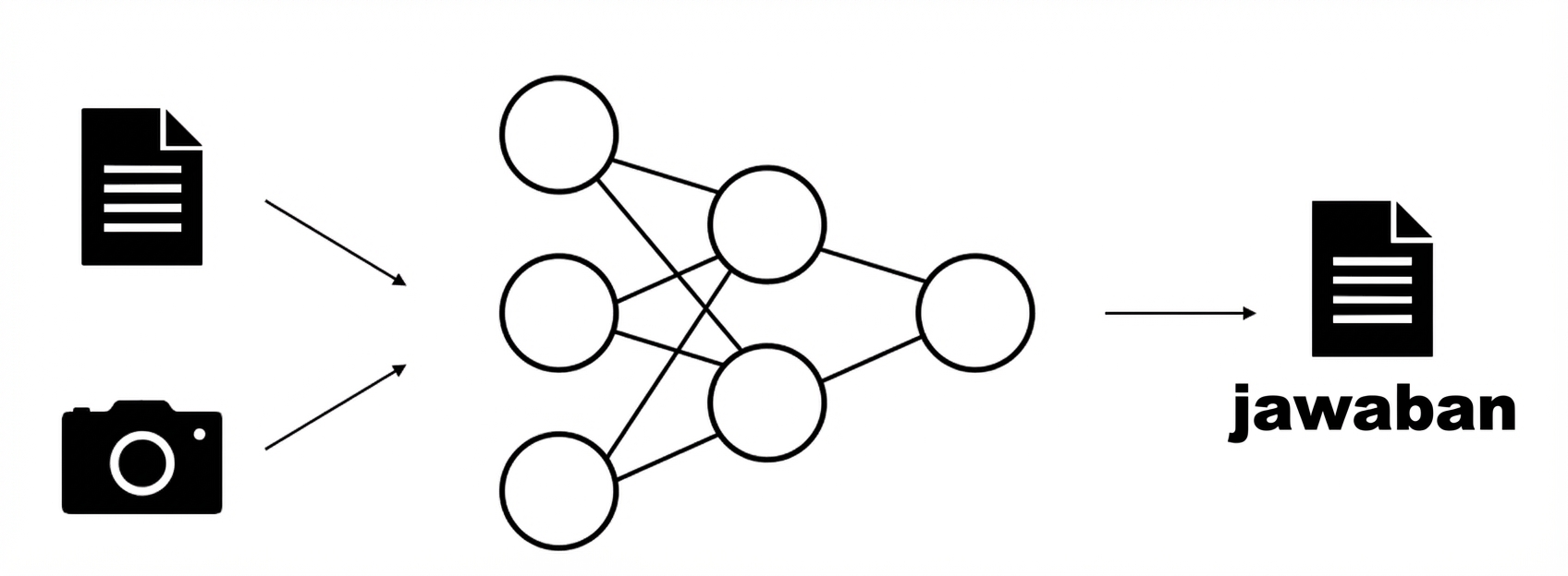 Skema model yang menerima sebuah gambar dan sepotong teks sebagai input lalu menghasilkan output teks.