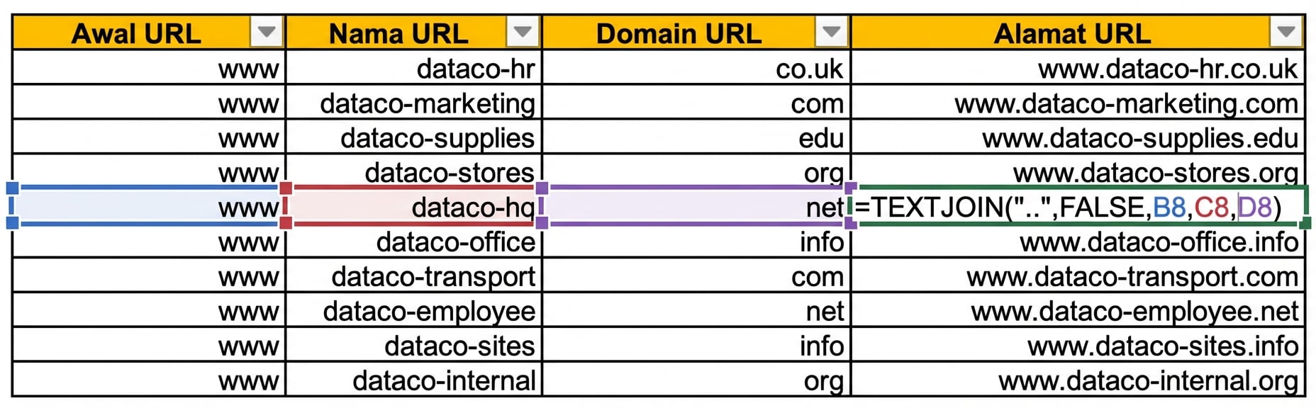 Gambar tabel di Excel yang memiliki kolom untuk awal URL, nama, dan domain pada baris berbeda.