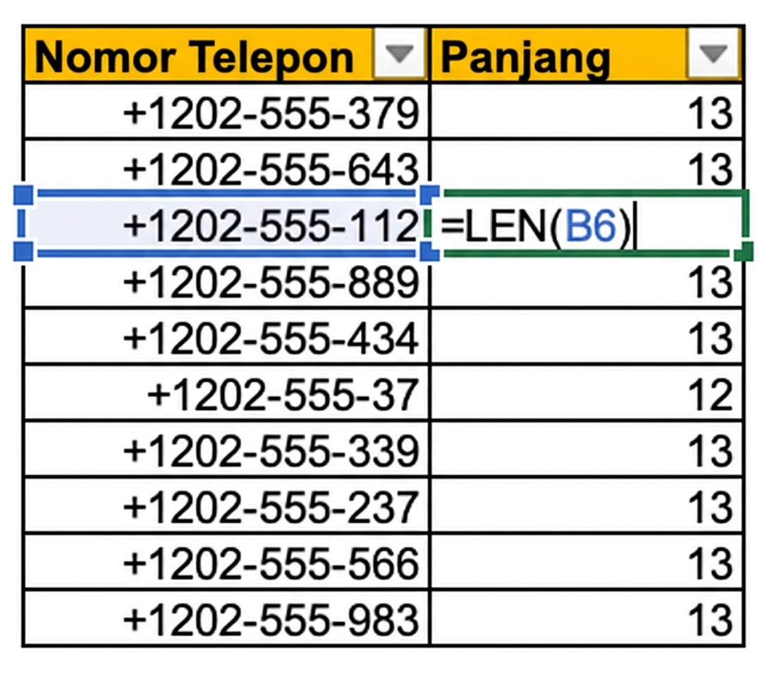 Gambar tabel di Excel dengan kolom nomor telepon, dan penggunaan rumus LEN untuk menghitung dan memeriksa panjang nilai nomor telepon yang dimasukkan