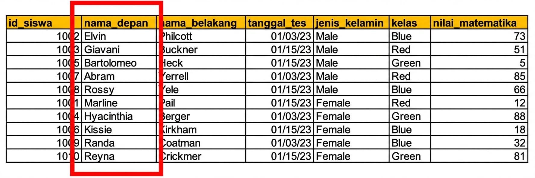 Contoh tabel data ujian siswa yang dimasukkan manual di Excel dengan kolom string teks full_name disorot