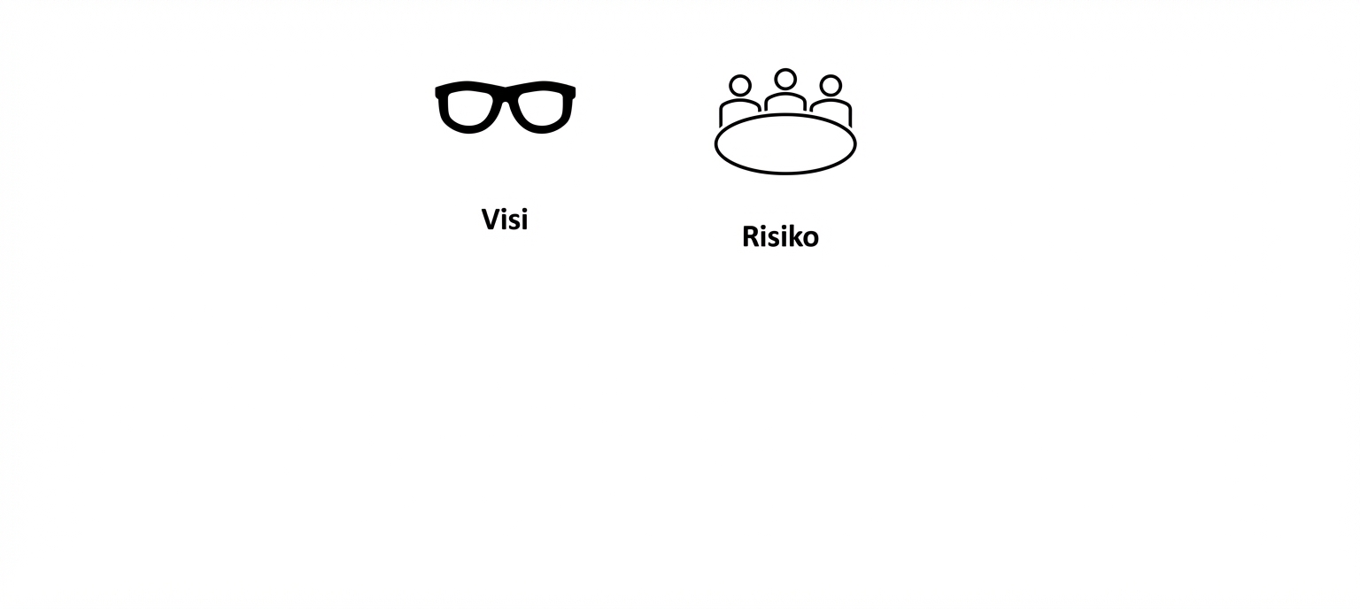 Menambahkan pada gambar sebelumnya, sebuah meja dengan orang-orang yang duduk di sekitarnya dan kata "Risiko".