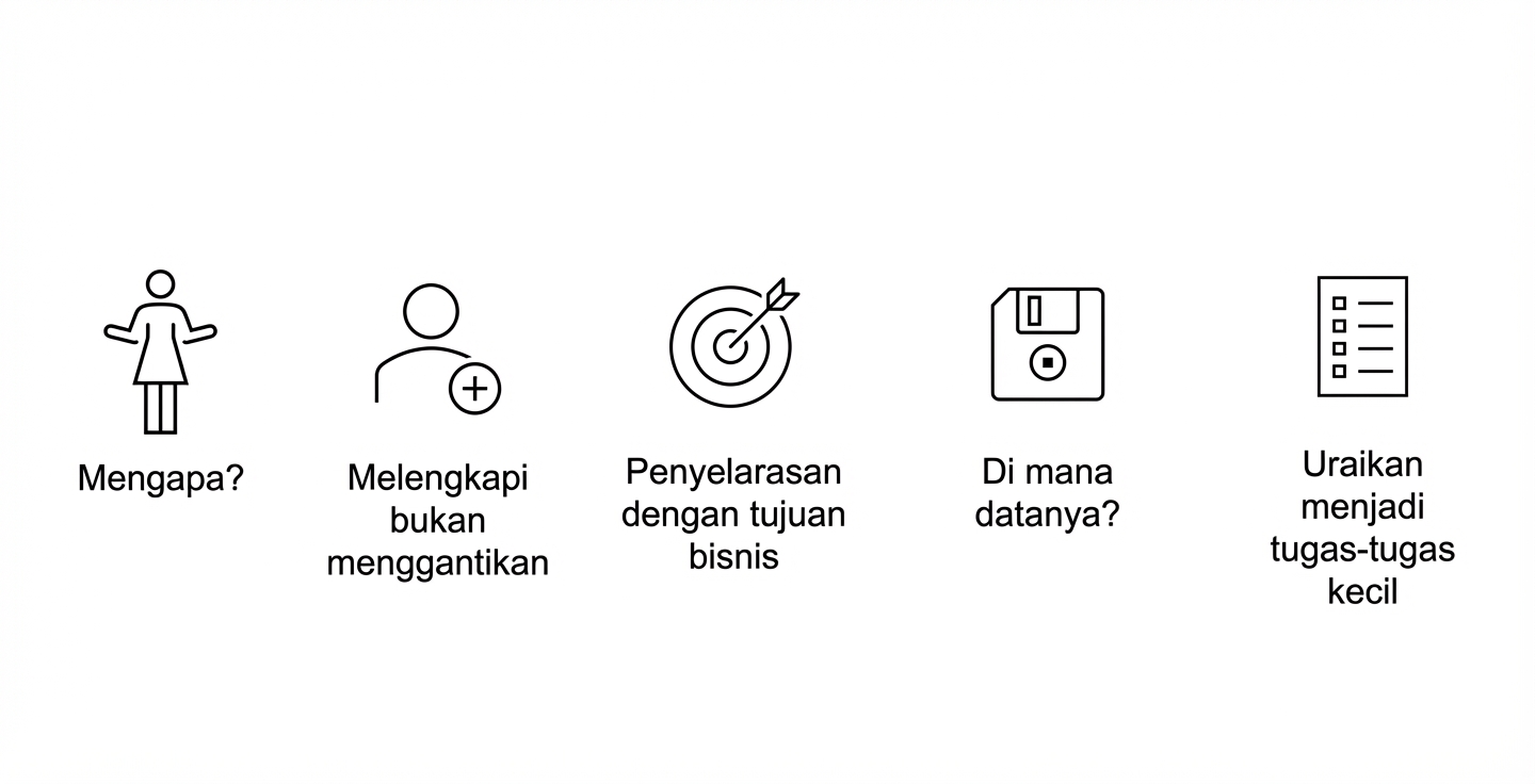 Mengapa? Tingkatkan, bukan mengganti. Sejalan dengan tujuan bisnis. Di mana data tersebut? Membagi menjadi tugas-tugas kecil.