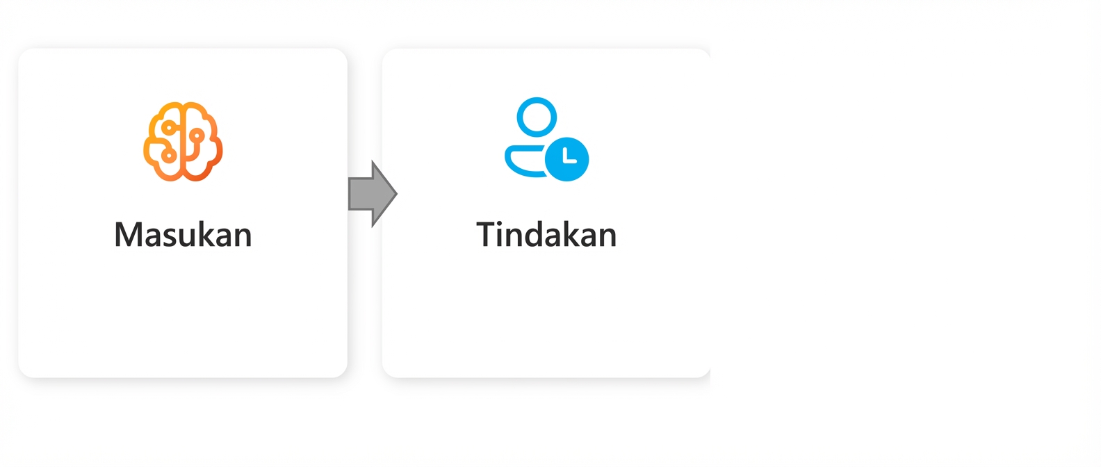 Sebuah grafik dengan kata "Tindakan".