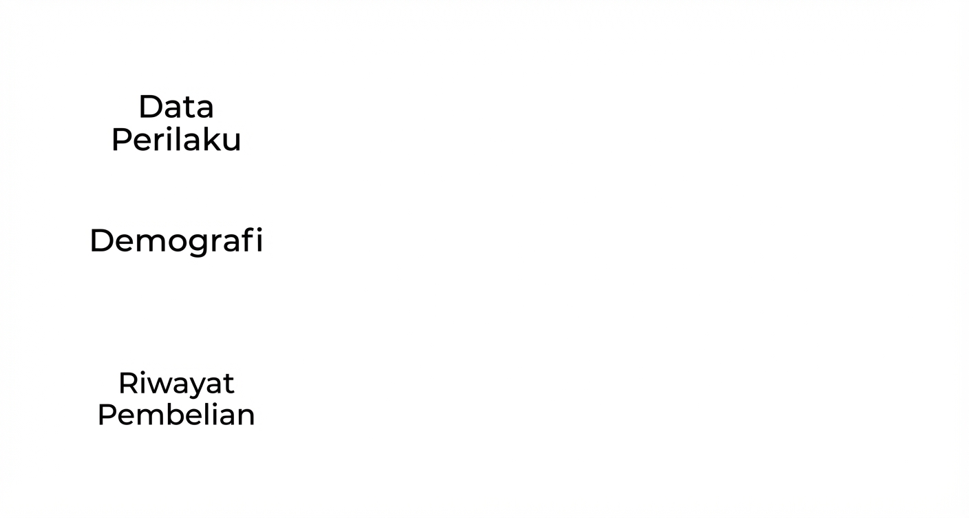 Data Perilaku, Demografi, dan data Riwayat Pembelian.