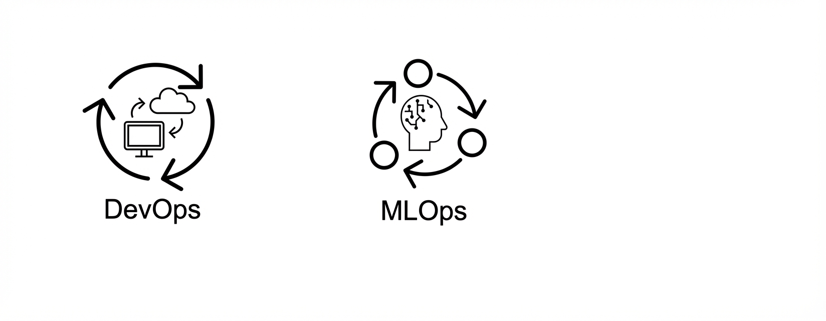 MLOps