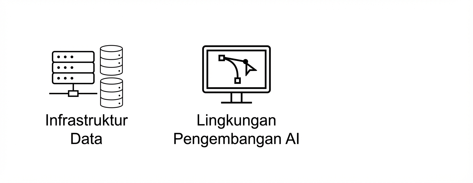 Lingkungan Pengembangan AI