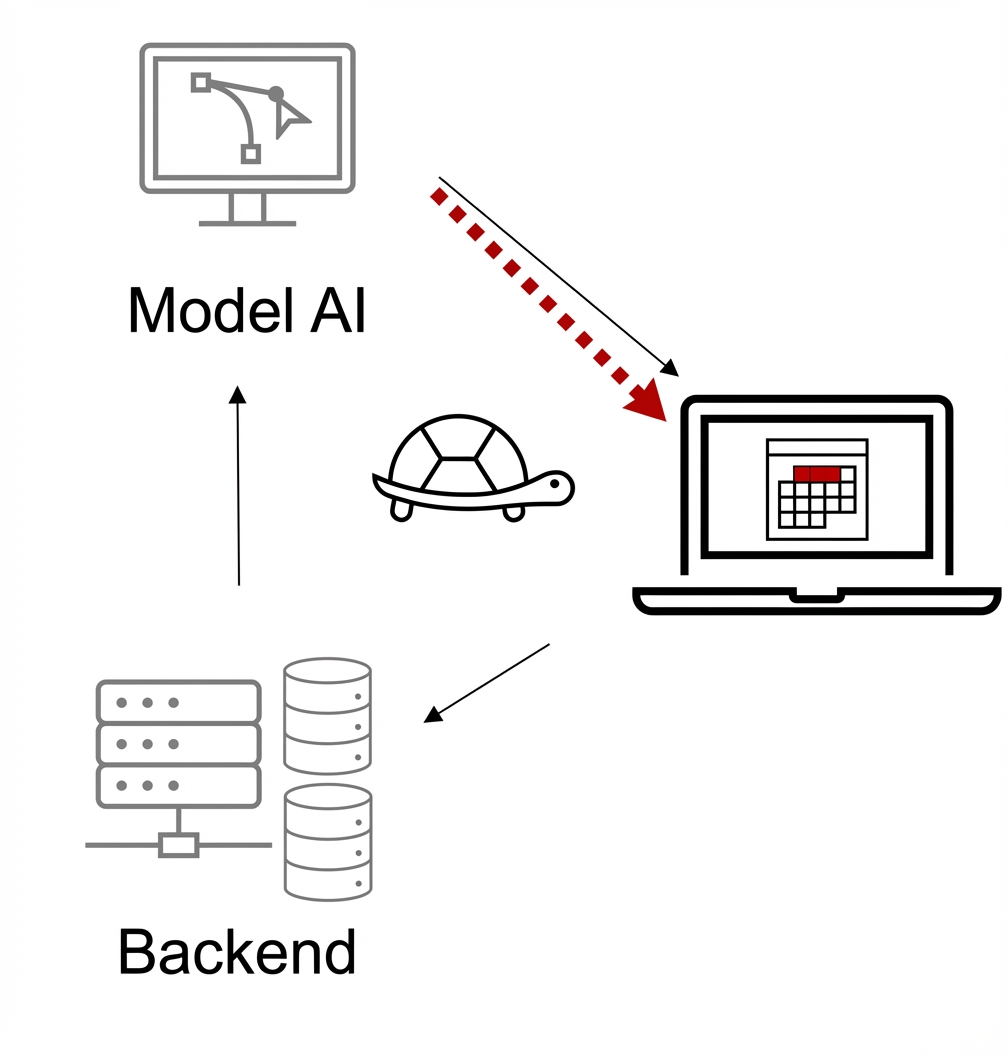 Sistem solusi AI berkecepatan rendah.