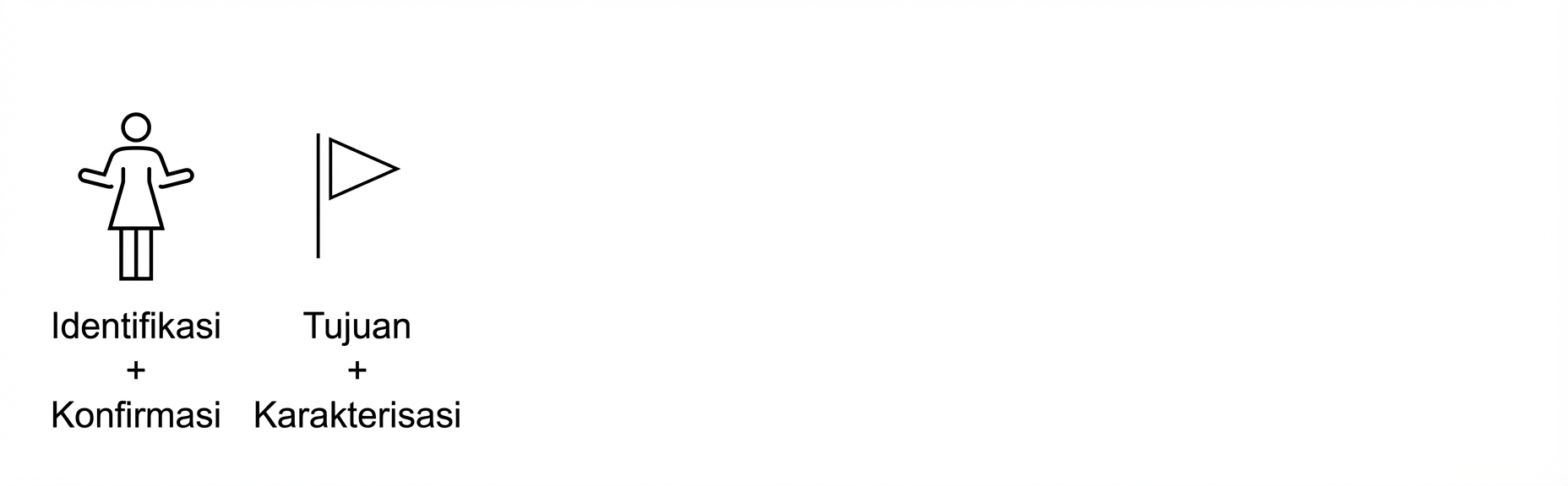 Tujuan dan karakteristik.