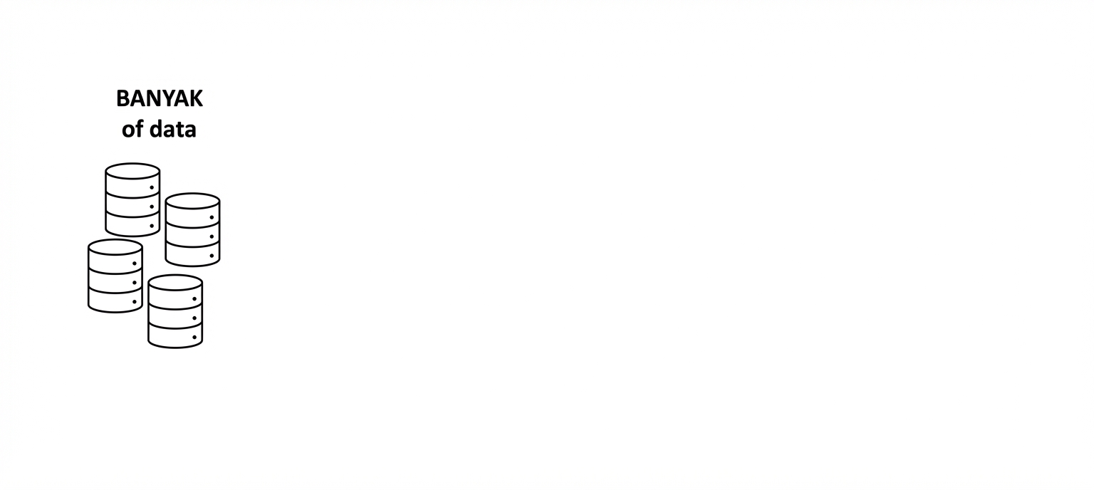 Gambar basis data dan kata-kata "Banyak data".