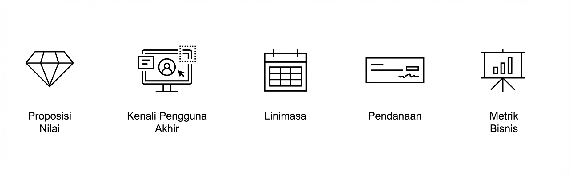 Tujuan yang jelas Metrik bisnis.