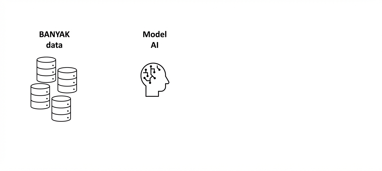Gambar kepala manusia dengan otak AI dan kata-kata "Model AI".
