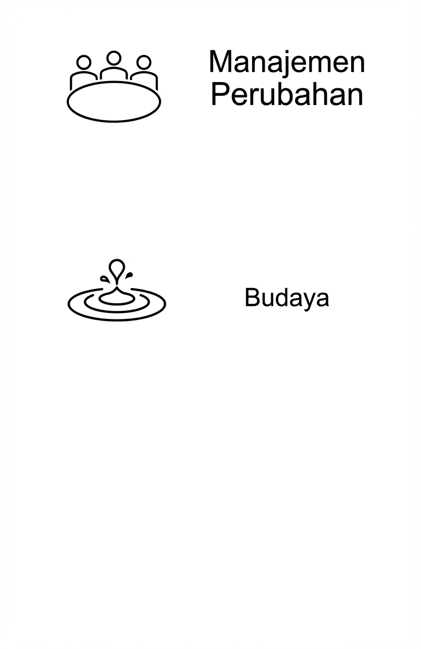 Budaya.