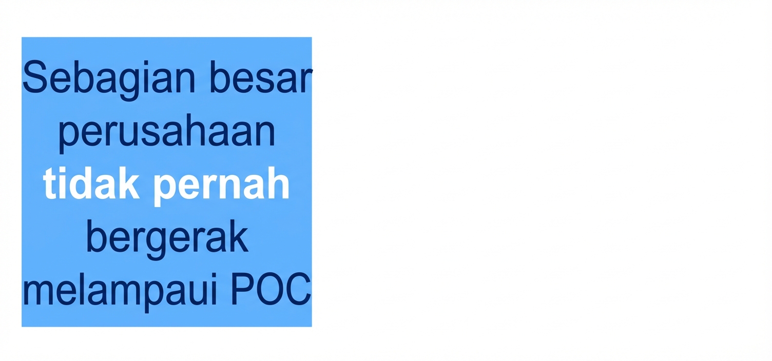 Sebagian besar perusahaan tidak pernah melampaui tahap Bukti Konsep (POC).