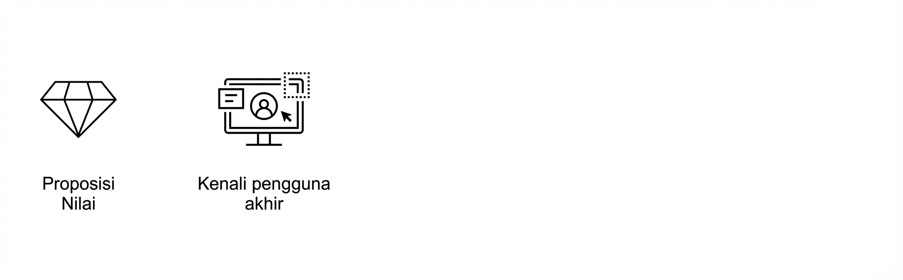 Tujuan yang jelas Pengguna akhir.