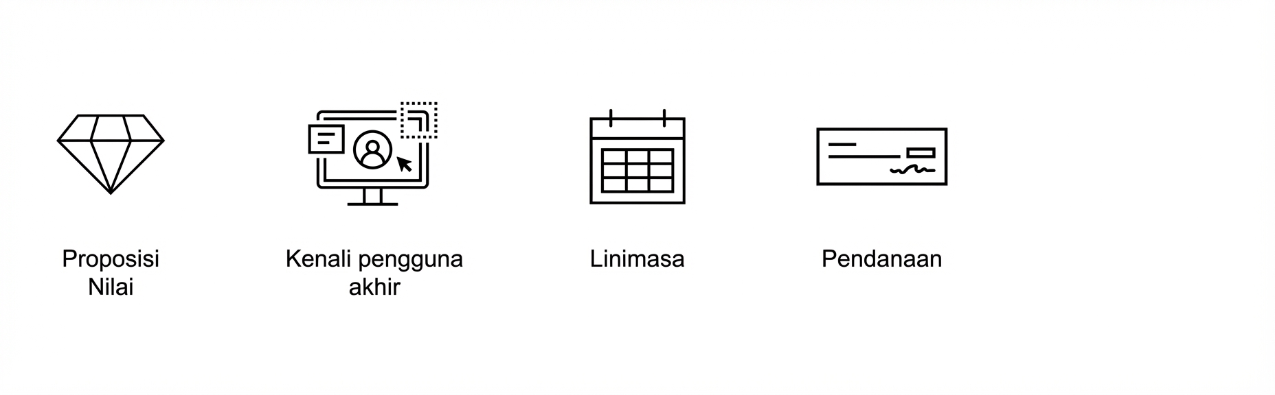 Tujuan yang jelas Pendanaan.