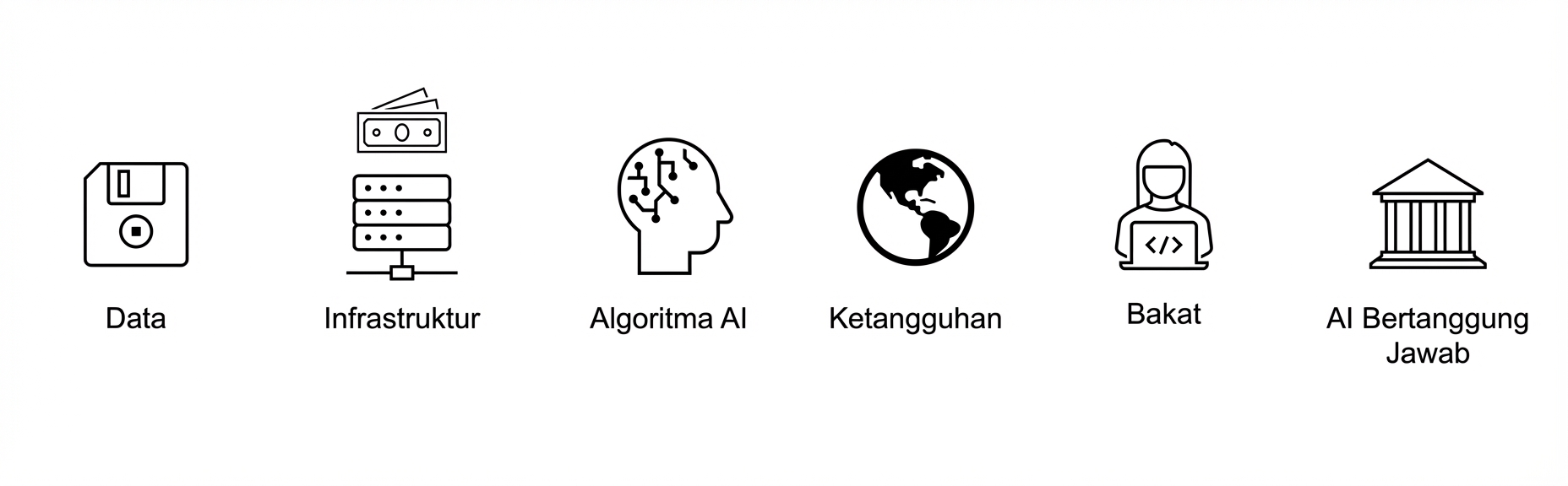 AI yang Bertanggung jawab.