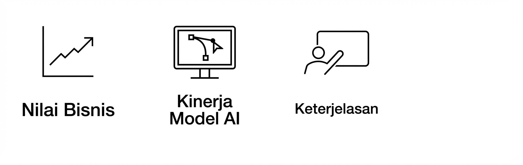 Kemampuan menjelaskan.