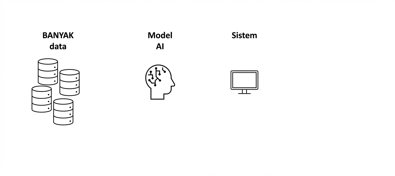 Sebuah komputer dengan kata "Sistem".