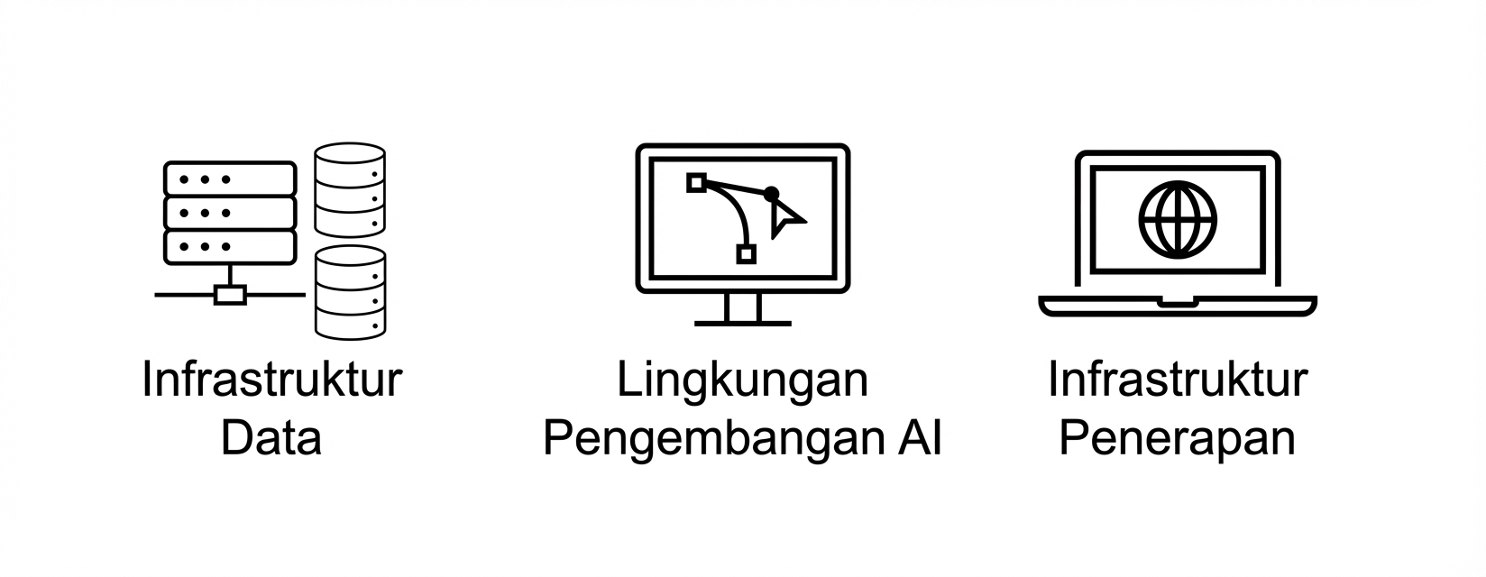 Infrastruktur Pengembangan.