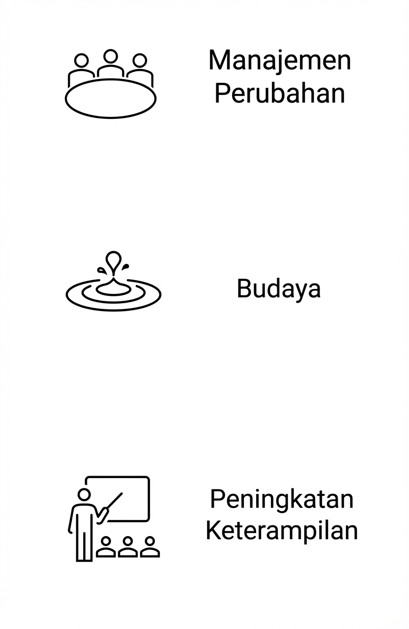 Peningkatan Keterampilan.