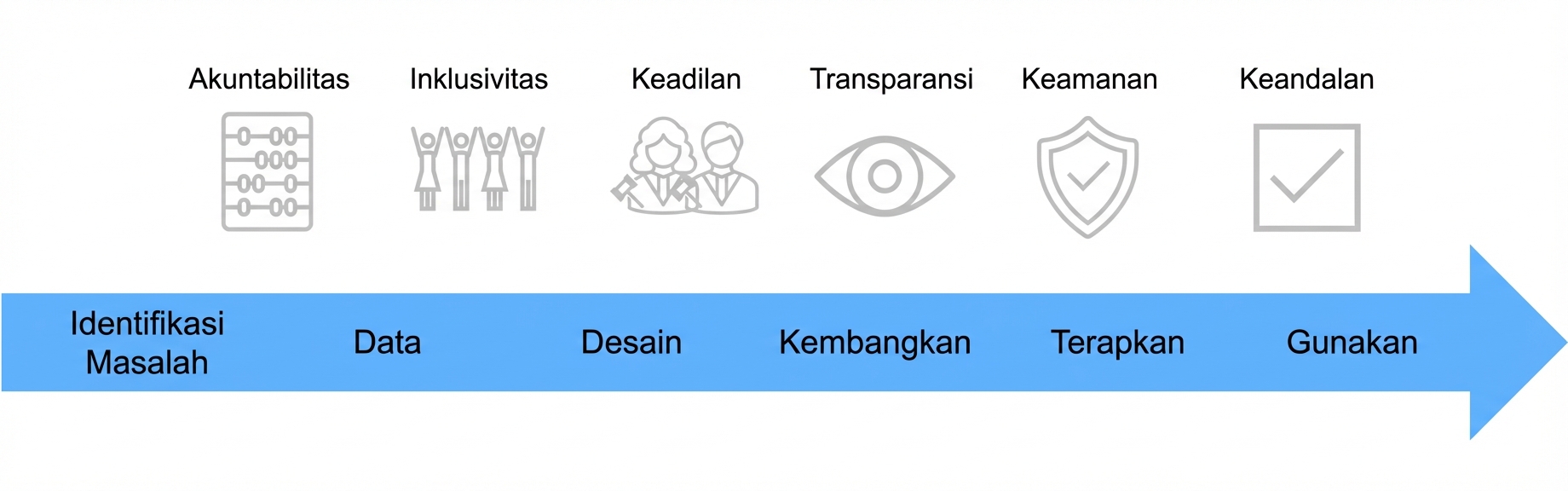 Gambar terakhir yang lengkap dengan panah yang digambar di bawahnya.