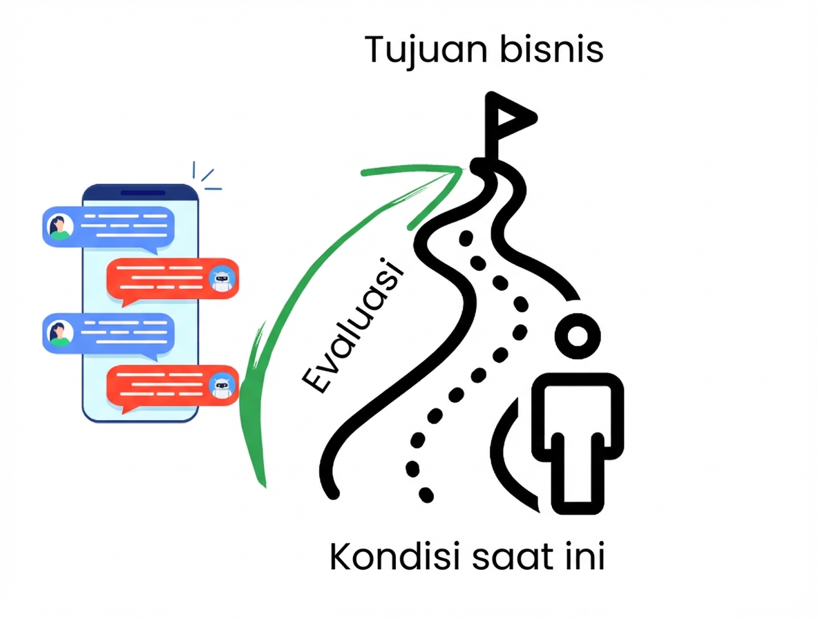 Inisiatif bernilai tinggi