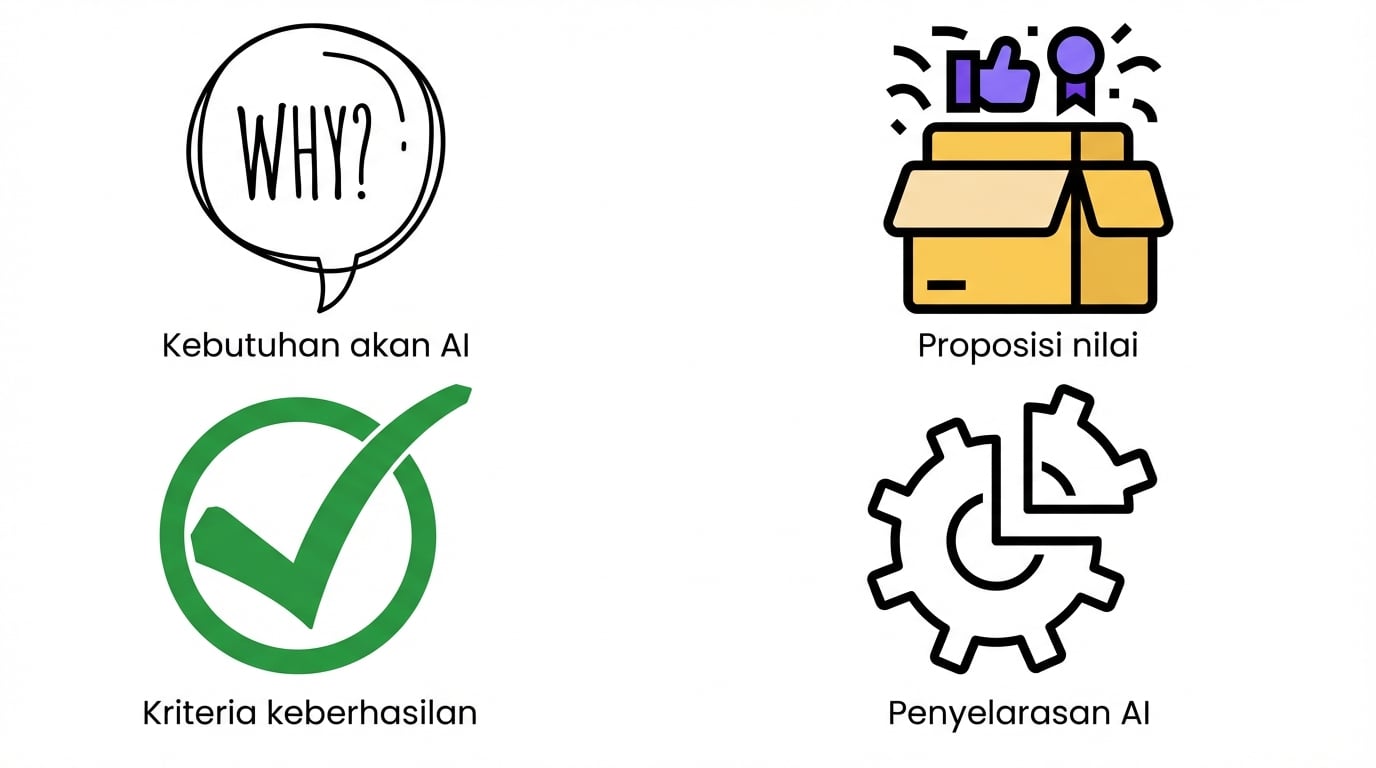 Penyelarasan komponen AI