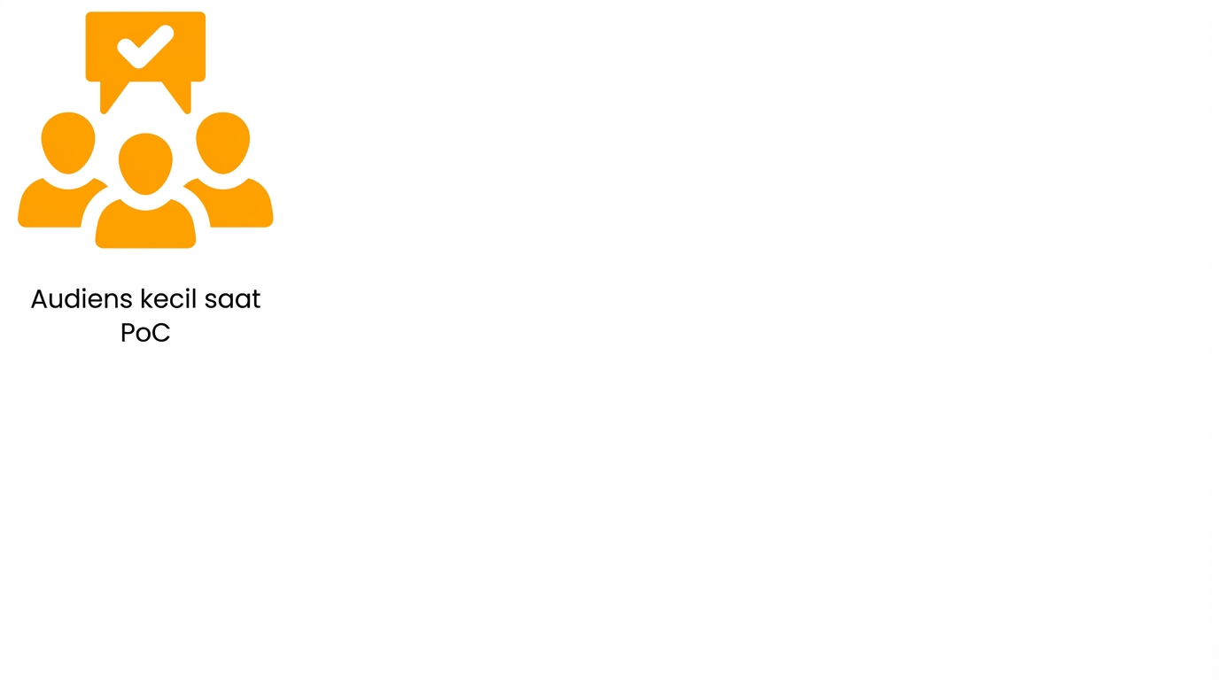 Audiens kecil untuk mengukur kinerja