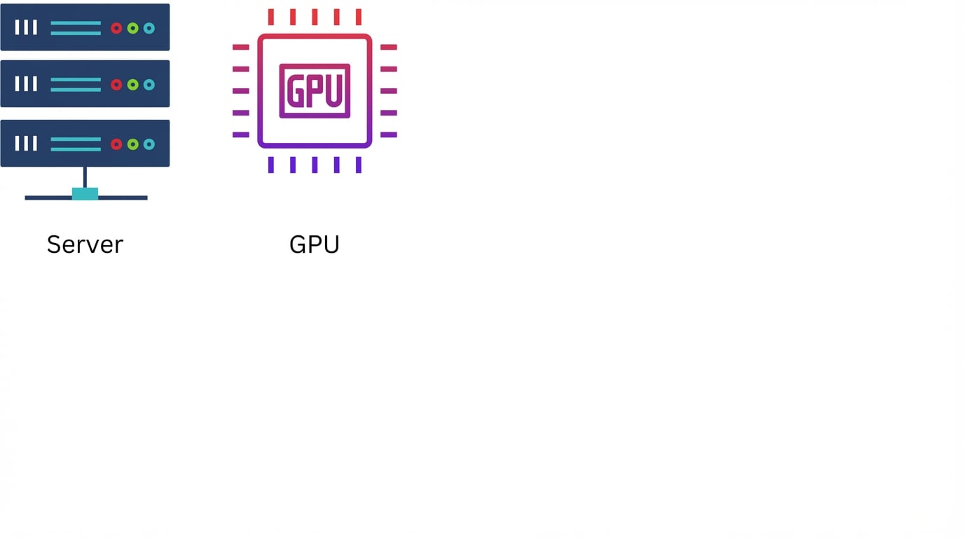 GPU
