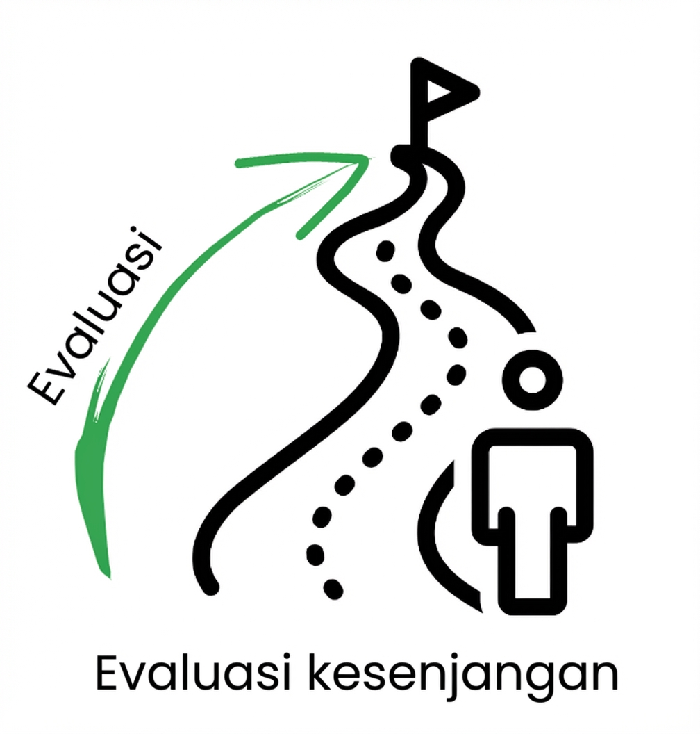 Evaluasi kesenjangan