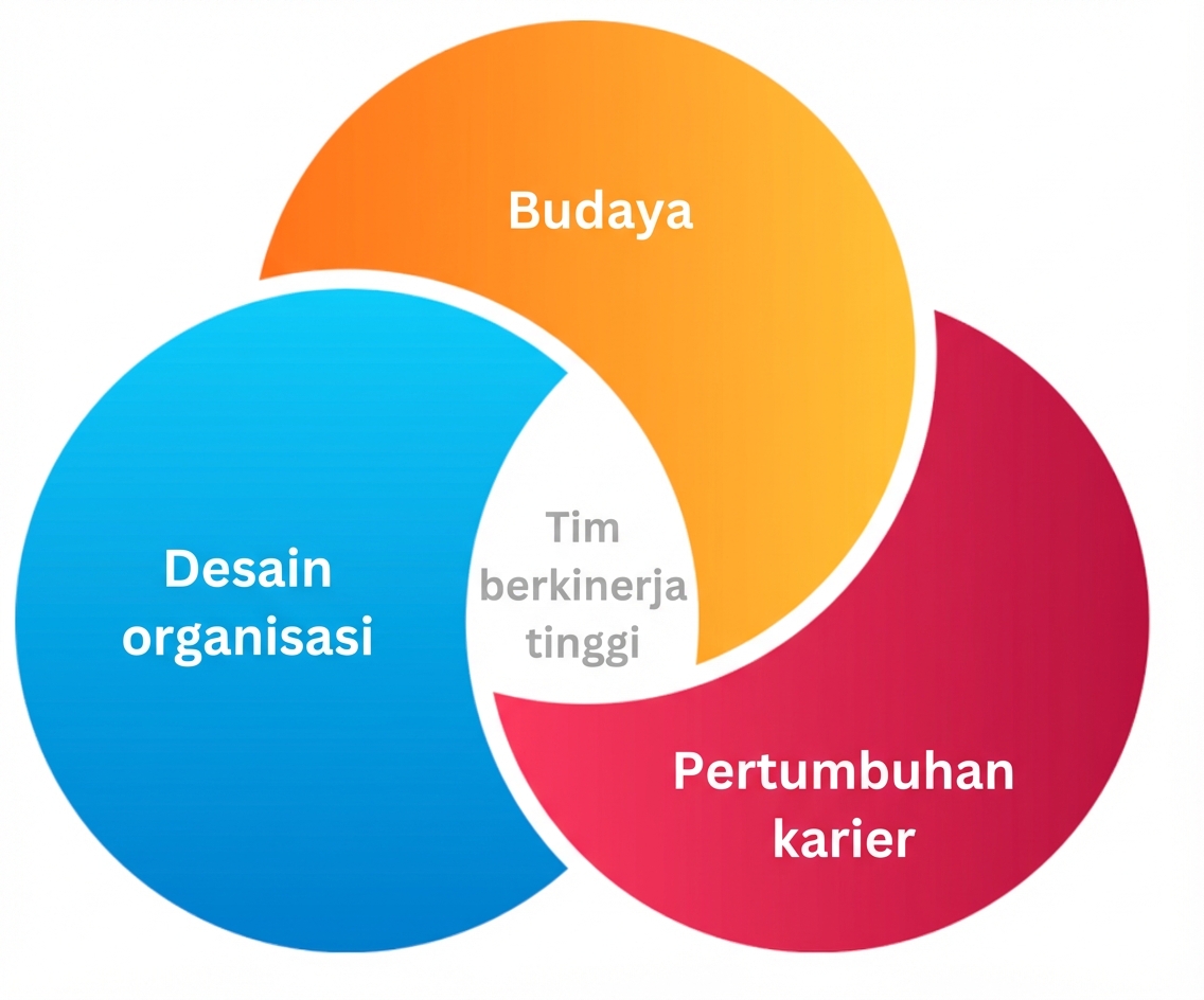 Tim berkinerja tinggi