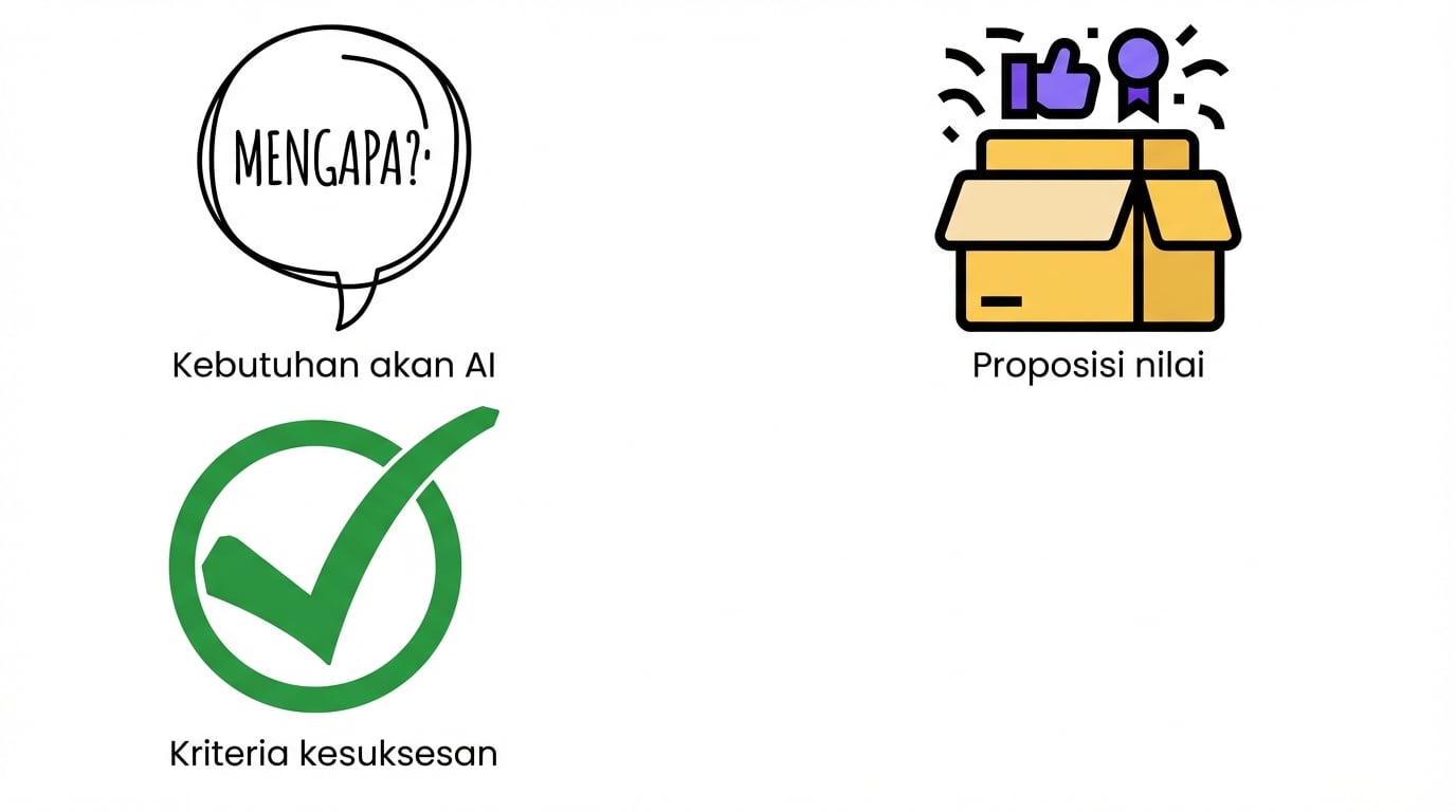 Kriteria keberhasilan