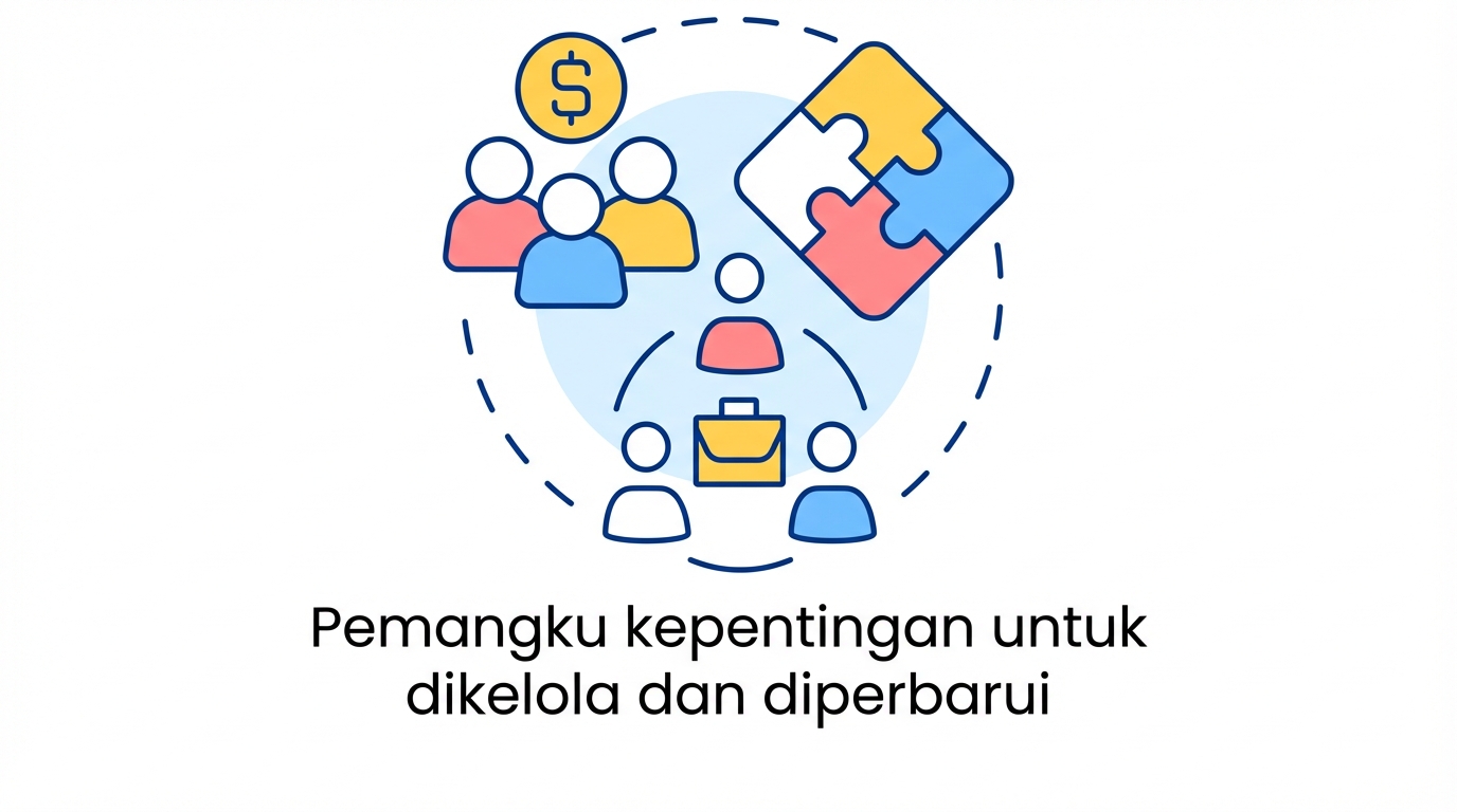 Memantau dan memelihara sistem kompleks