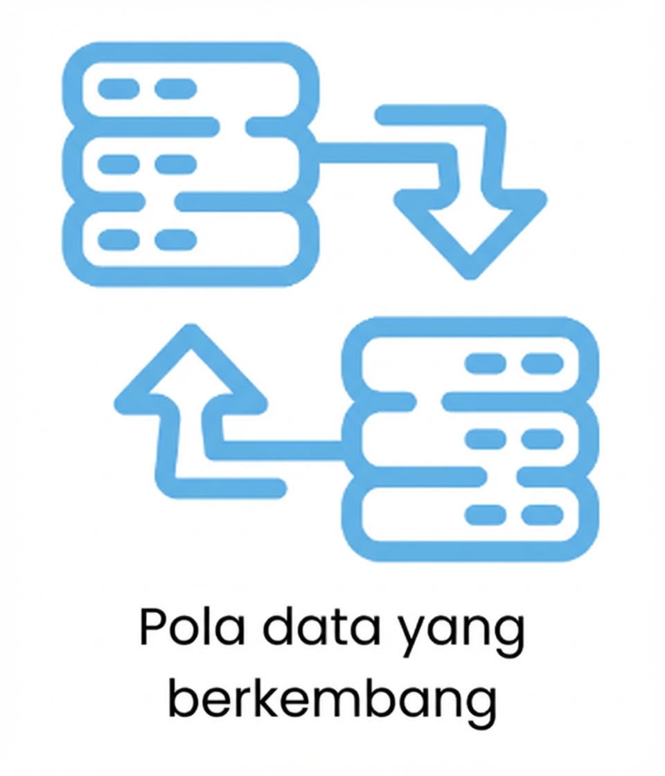 Pola data yang berubah