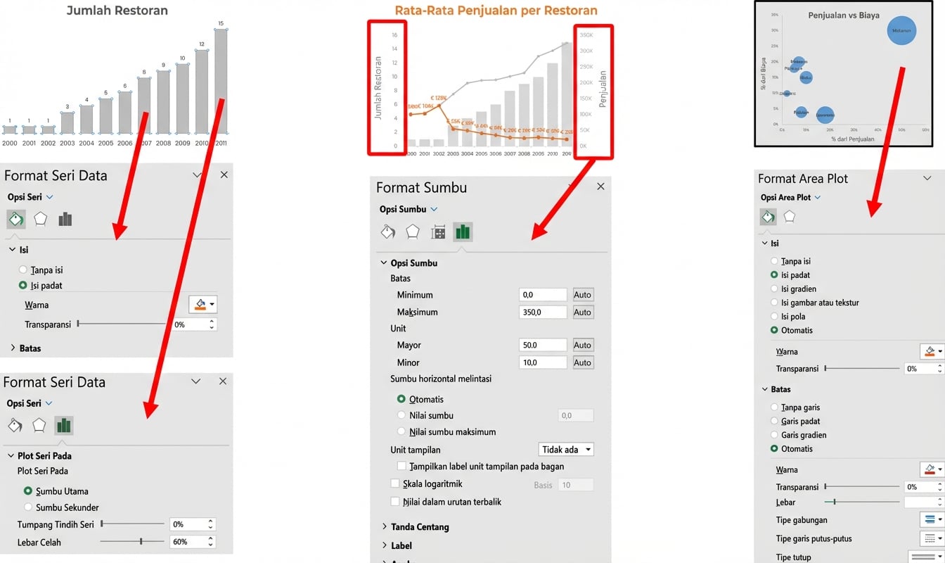 Beragam menu pemformatan bagan
