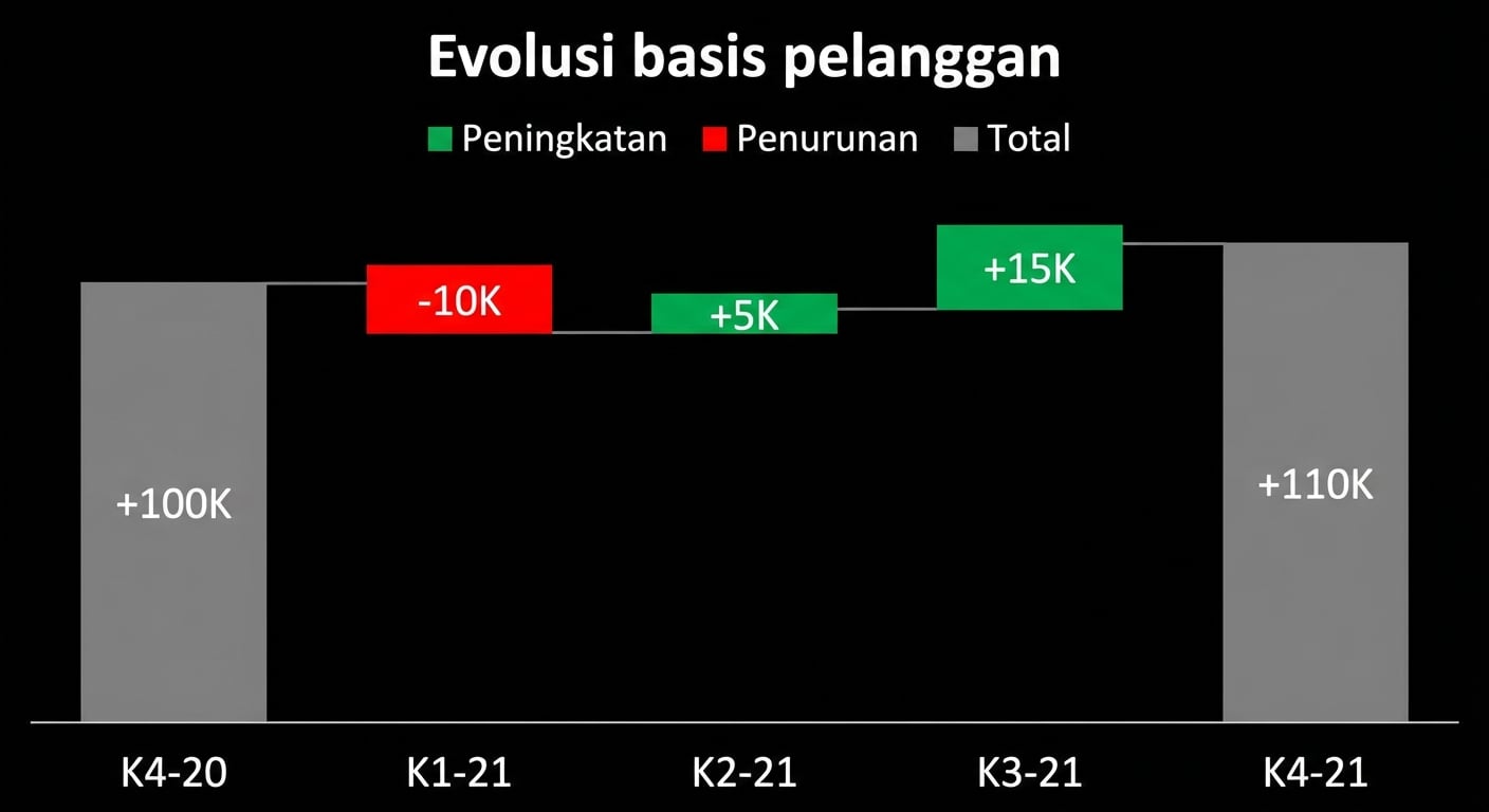 Contoh waterfall chart