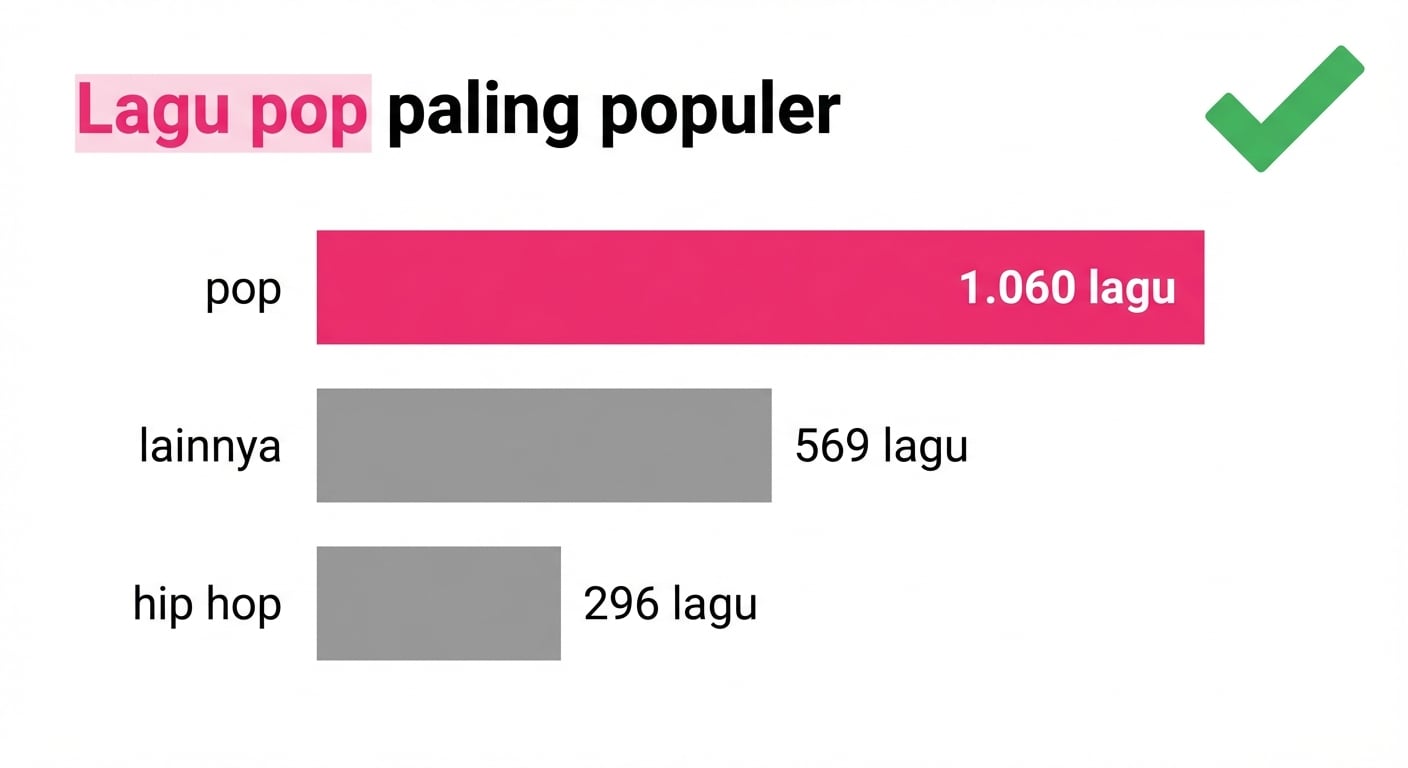 Contoh penggunaan warna yang tepat