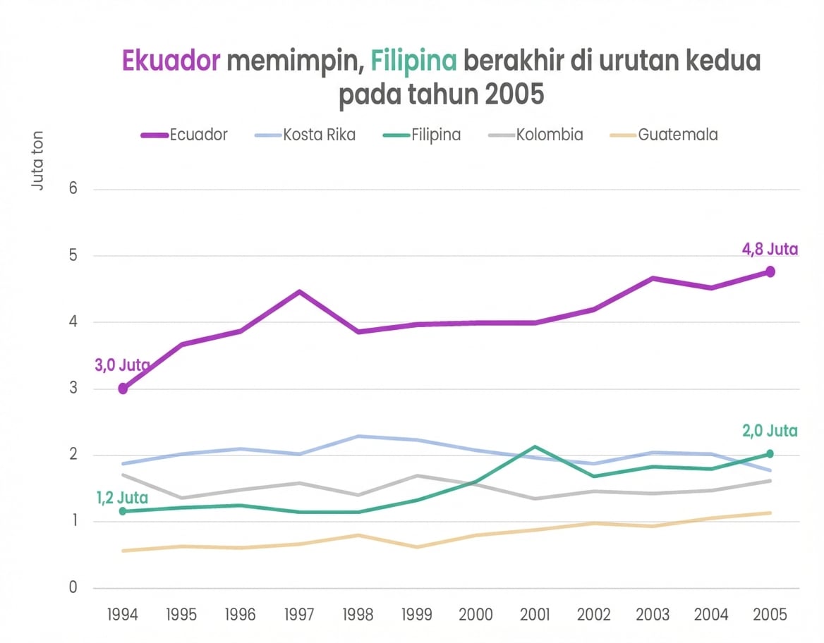 Versi bagan yang diperbaiki