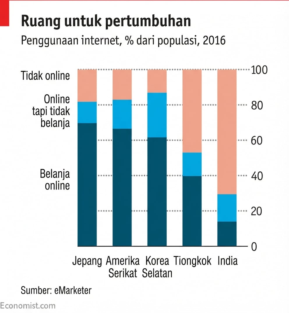 Contoh bagan dari The Economist