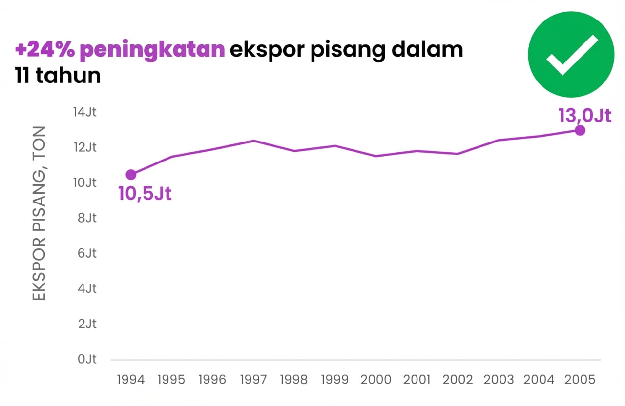Contoh bagan yang dirapikan tanpa label, legenda, dan elemen tidak perlu