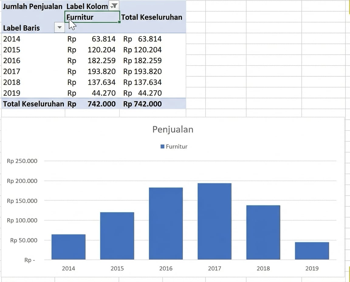 Contoh PivotTable dan PivotChart