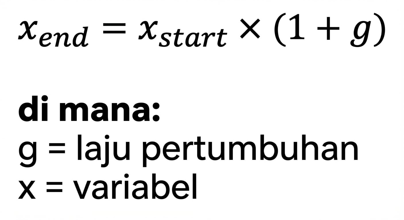 Menggunakan laju pertumbuhan dalam perhitungan