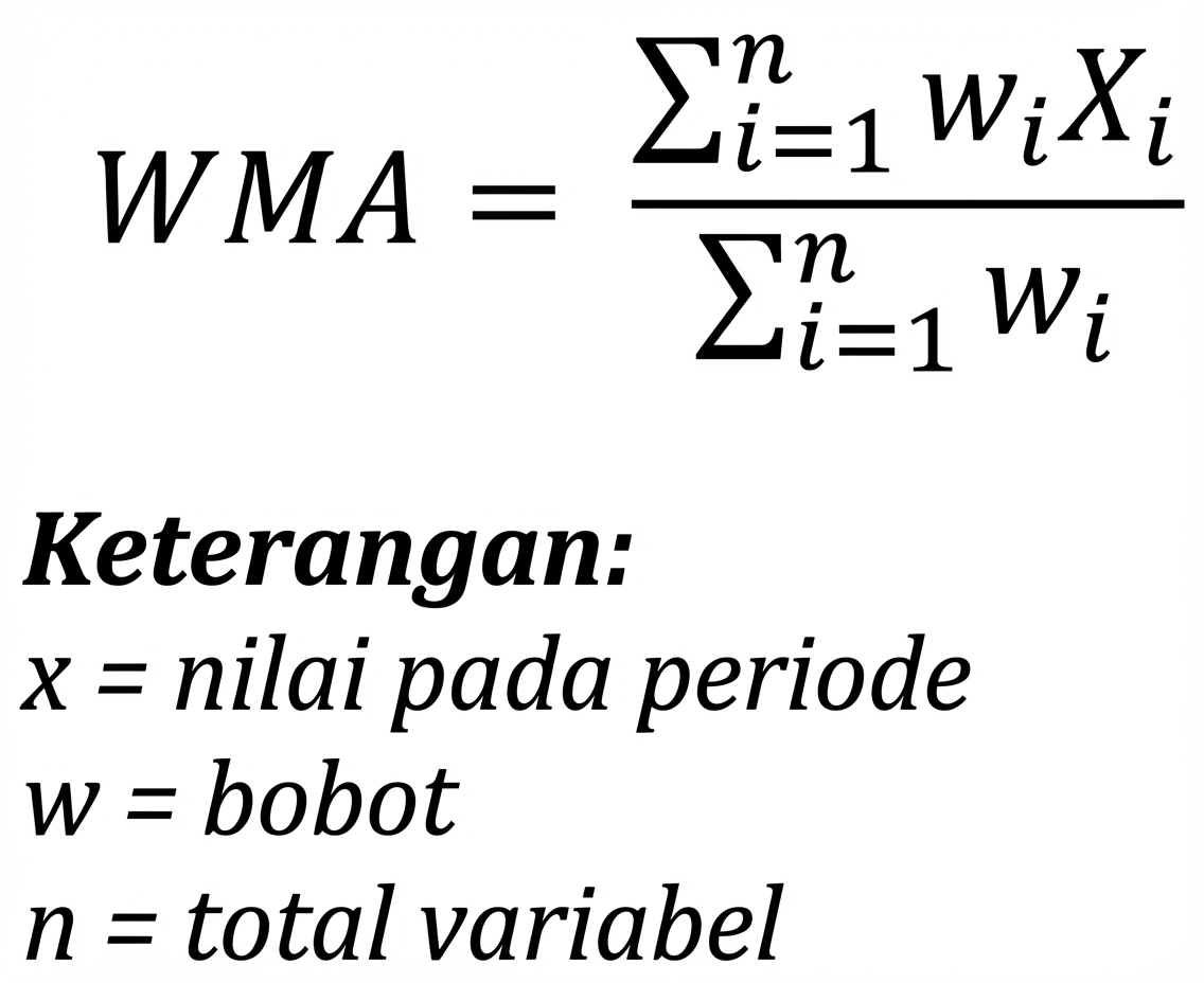Rumus rataan bergerak berbobot