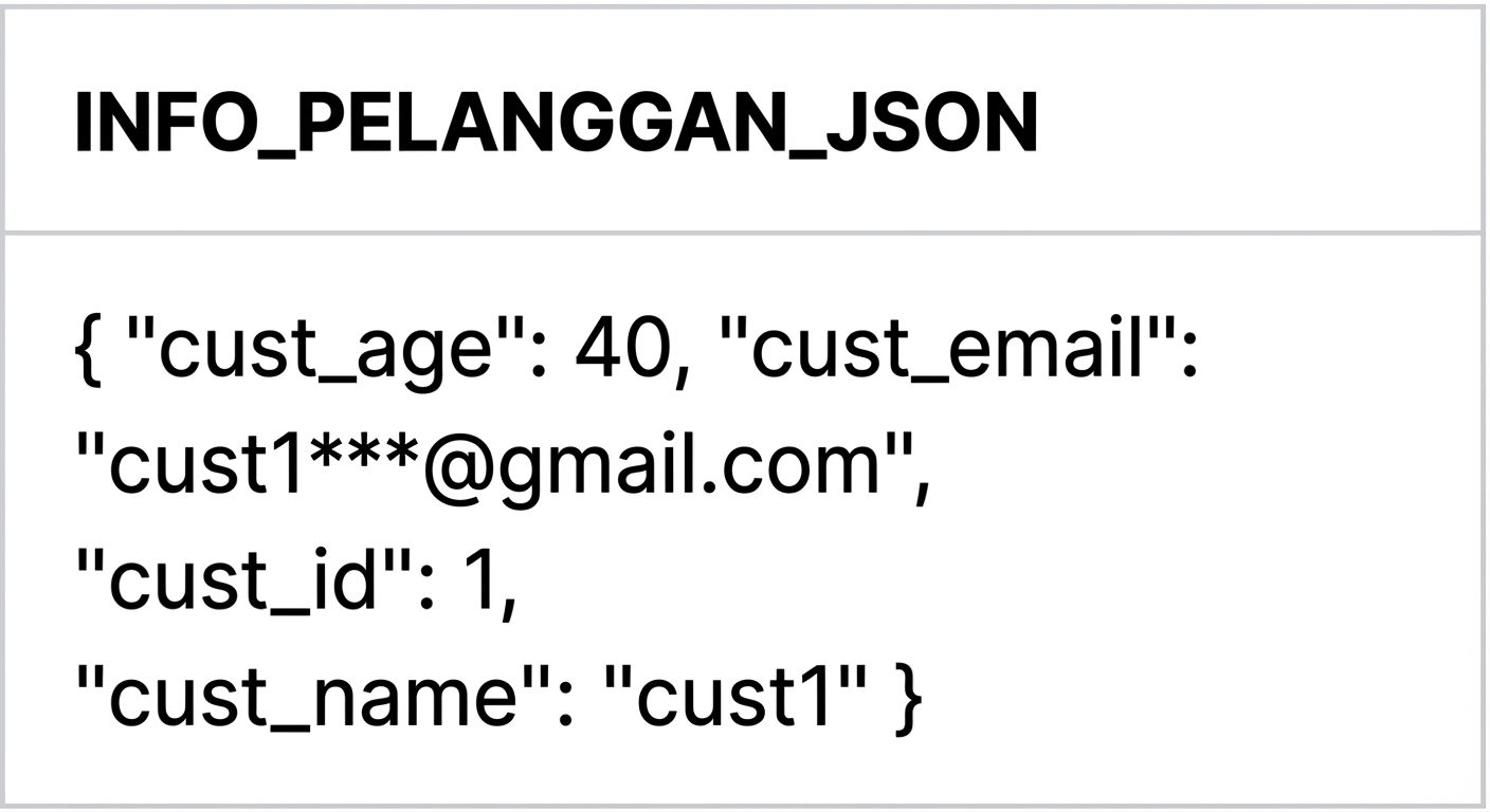 Hasil dari PARSE_JSON