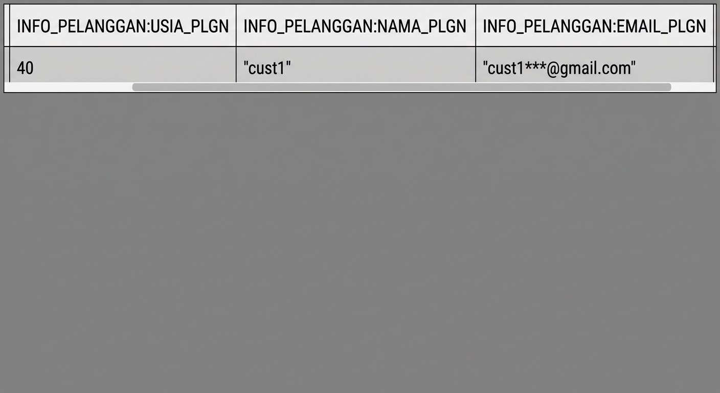Hasil kueri menampilkan usia, nama, dan email sebagai kolom terpisah